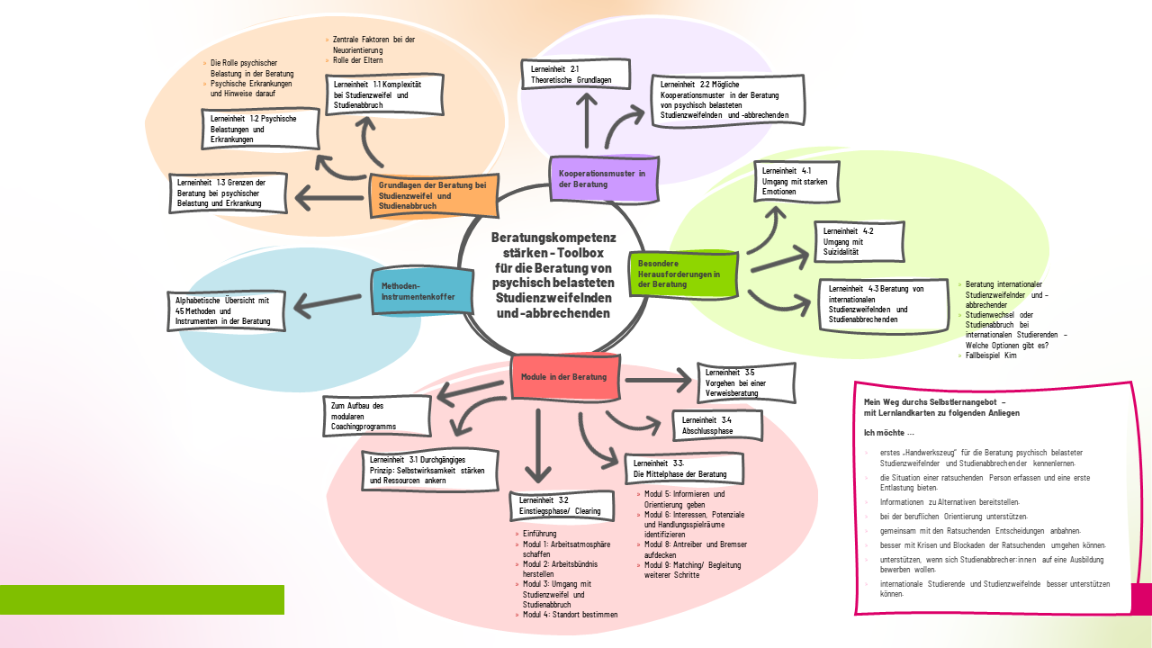 Mind-Map_Zweifellos-Webseite